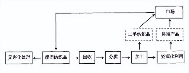 022回收旧衣服价格表大全，2022回收旧衣服价格表大全套"