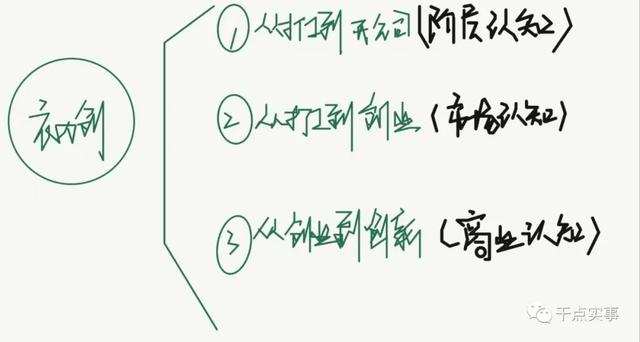 新兴行业创业项目2022,新兴行业创业项目2022设计