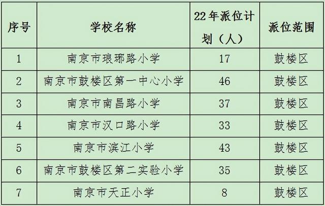 南京双学区房排名2020,南京双学区房排名2021