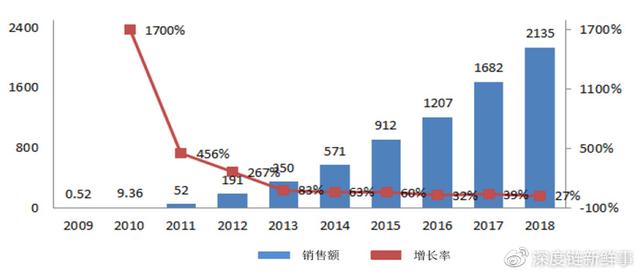 大数据营销案例小米喜临门,淘宝大数据营销案例