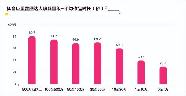 抖音星图平台登录入口在哪,抖音星图平台登录入口在哪里