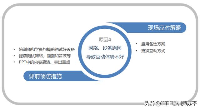 网络营销的培训课程相关问题有哪些,网络营销的培训课程相关问题有哪些方面