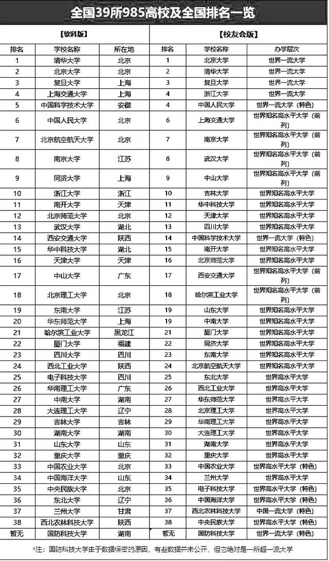 85211是什么意思是指哪些学校，985211是什么意思是指哪些学校的名字"