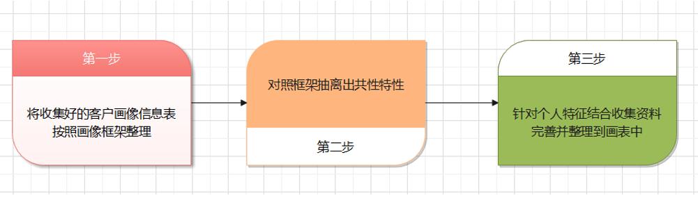 客户画像的内容有哪些，银行客户画像的内容有哪些