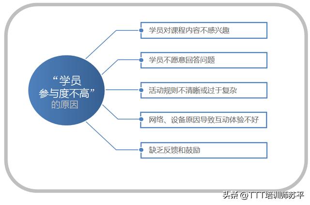 网络营销的培训课程相关问题有哪些,网络营销的培训课程相关问题有哪些方面