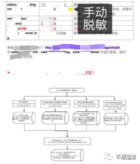 产品经理是做什么,互联网产品经理是做什么