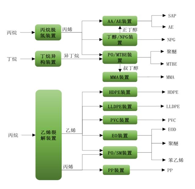 万华化学为什么工资这么高啊,万华化学为什么工资这么高啊知乎