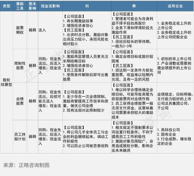 咨询公司股权激励方案,咨询公司股权激励方案怎么写