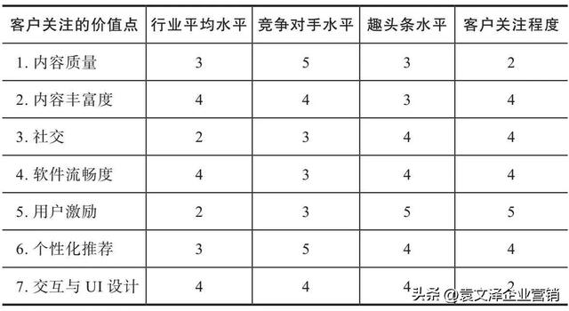 竞争战略的三大战略,竞争战略的三大战略案例