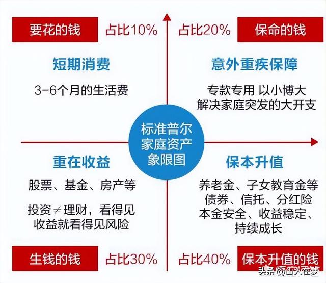 财务自由的5个标准一线城市，财务自由标准_一线城市