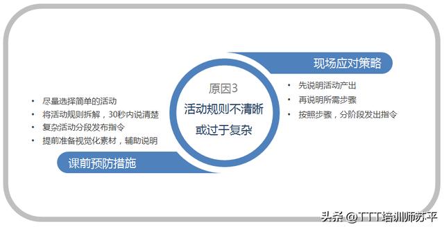 网络营销的培训课程相关问题有哪些,网络营销的培训课程相关问题有哪些方面