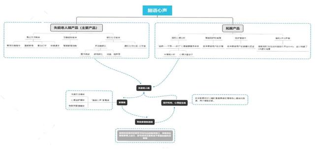 产品介绍主要介绍什么,产品介绍主要内容