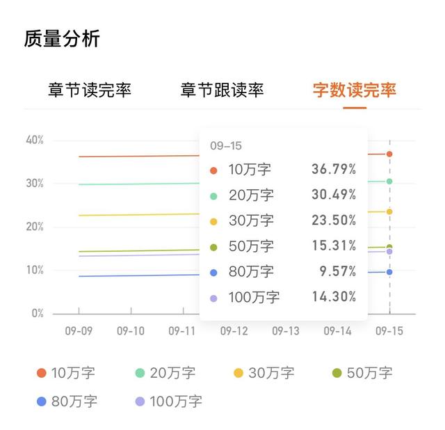 种田文文笔好高质量的完结文女主,女主现代种田文文笔好高质量的