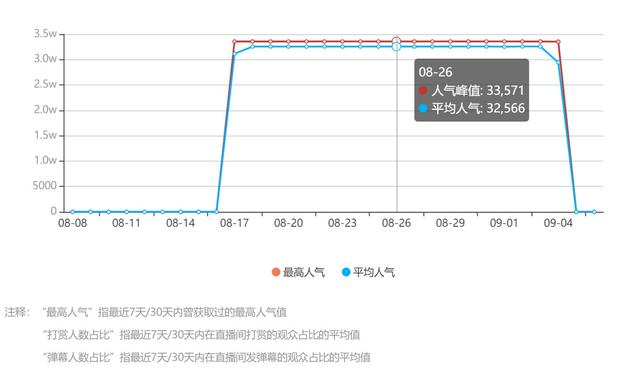 虎牙怎么看直播间有多少人2022,虎牙怎么看直播间有多少人观看