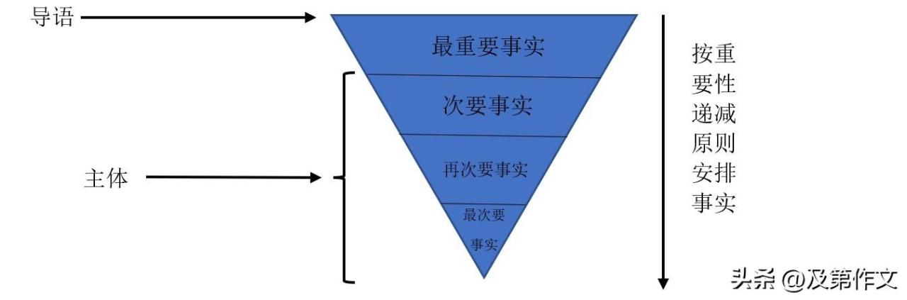 校园自媒体是什么意思啊,学校自媒体是什么