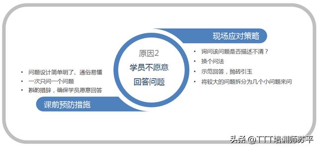 网络营销的培训课程相关问题有哪些,网络营销的培训课程相关问题有哪些方面