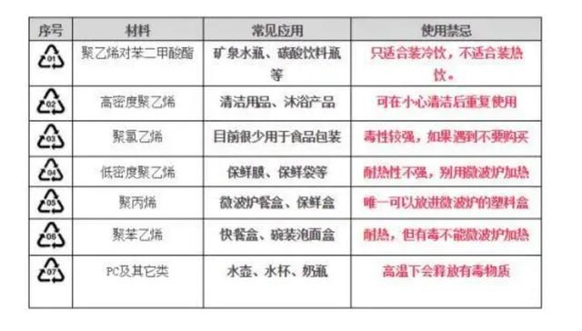 pc材质水杯安全吗能装热水吗,PC材质水杯可以装热水吗