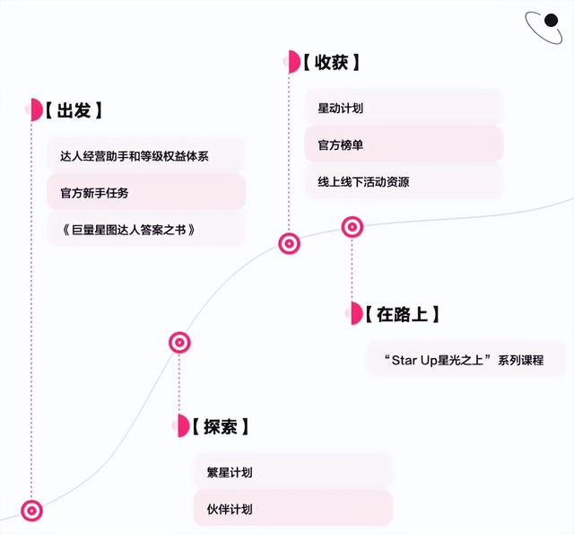 抖音星图平台登录入口在哪,抖音星图平台登录入口在哪里