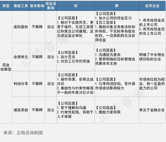 咨询公司股权激励方案,咨询公司股权激励方案怎么写