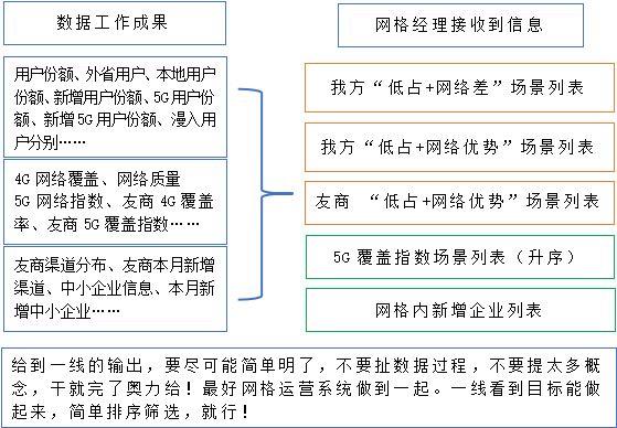 大数据营销平台那么多客户,大数据营销平台那么多客户经理