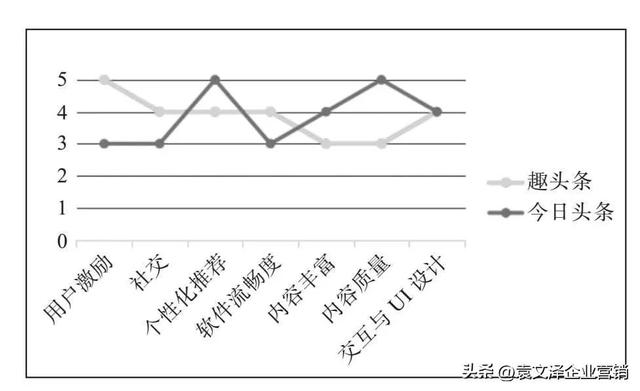 竞争战略的三大战略,竞争战略的三大战略案例