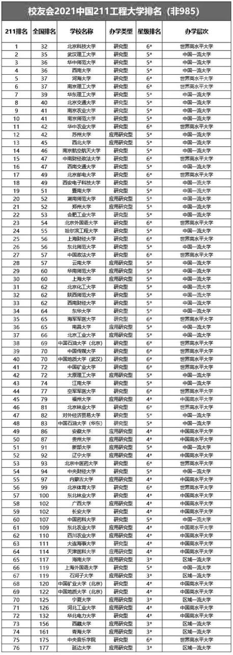 85211是什么意思是指哪些学校，985211是什么意思是指哪些学校的名字"