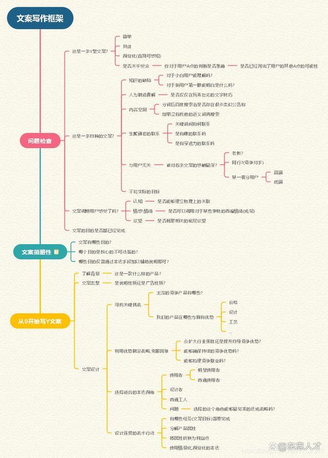 网络营销策划与运营经营范围,网络营销策划与运营经营范围一样吗