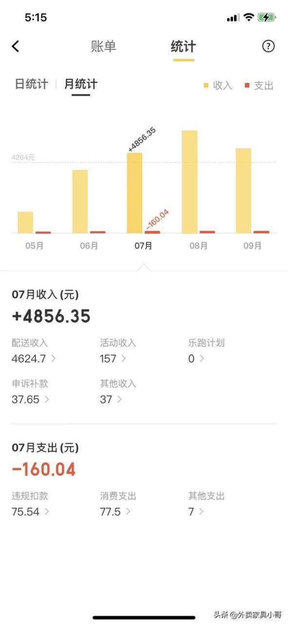 外卖晚上3个小时能挣多少钱上海,外卖晚上3个小时能挣多少钱上海市