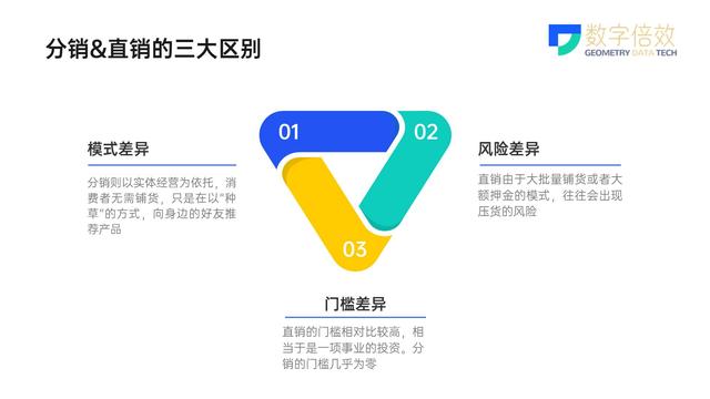 微分销平台哪个好,类似微分销的平台