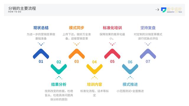 微分销平台哪个好,类似微分销的平台