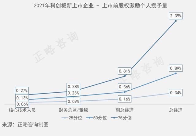 咨询公司股权激励方案,咨询公司股权激励方案怎么写