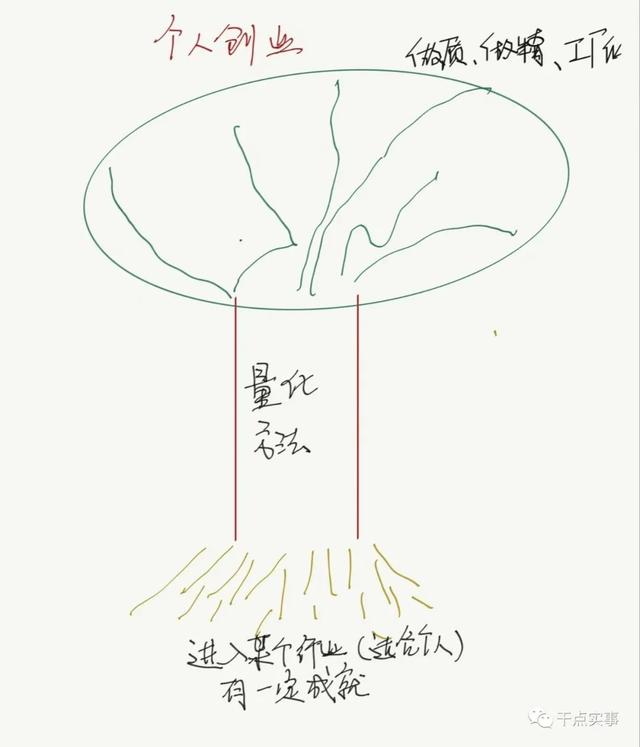 创业涉及到哪些方面的知识,创业涉及到哪些方面的知识和技能