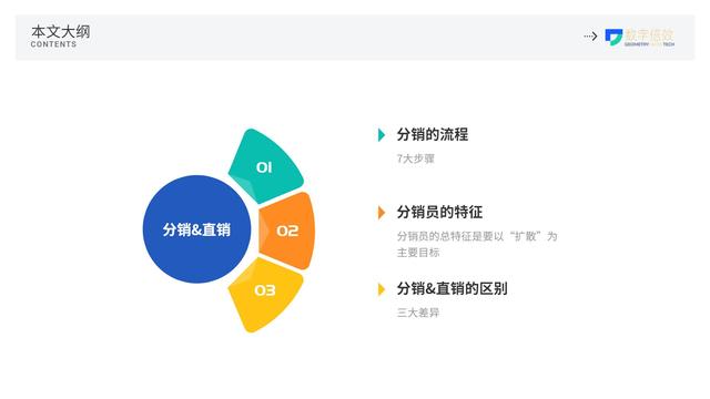 微分销平台哪个好,类似微分销的平台