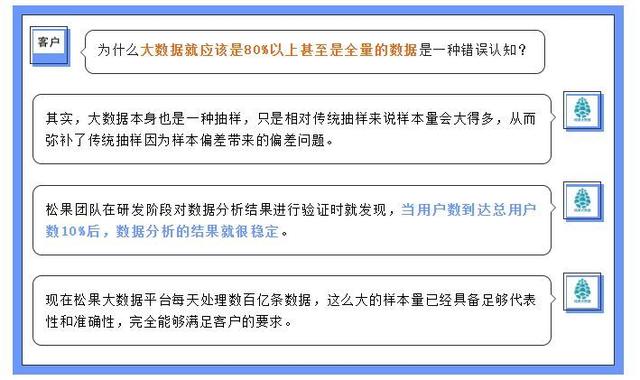 大数据营销平台那么多客户,大数据营销平台那么多客户经理