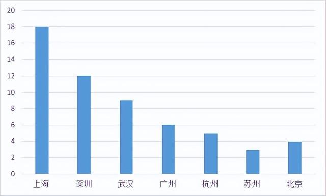 大专市场营销出来能干嘛,大专市场营销出来能干嘛工作