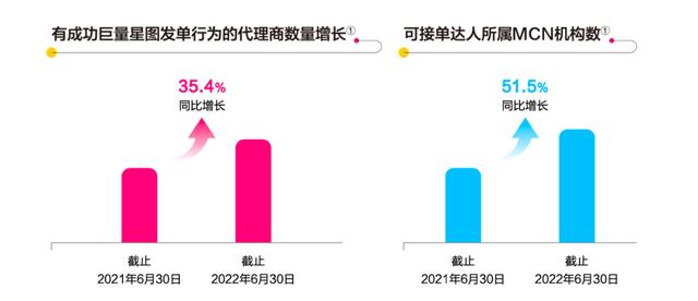 抖音星图平台登录入口在哪,抖音星图平台登录入口在哪里