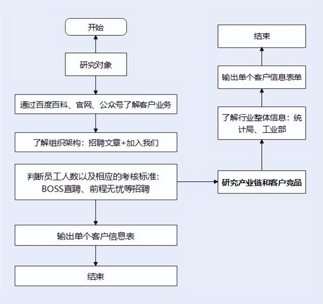 客户画像的内容有哪些，银行客户画像的内容有哪些