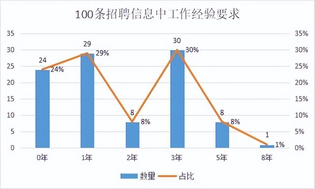 大专市场营销出来能干嘛,大专市场营销出来能干嘛工作