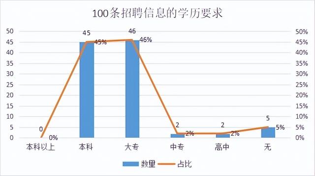 大专市场营销出来能干嘛,大专市场营销出来能干嘛工作