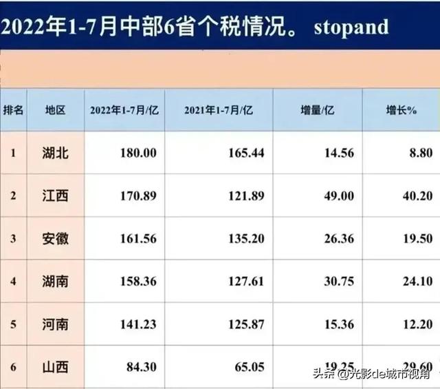 中国各省人口排名2022最新排名榜，中国各省人口排名2022最新排名榜表