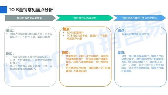 销售易crm,销售易crm官网下载