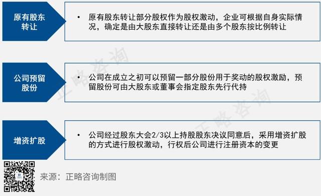 咨询公司股权激励方案,咨询公司股权激励方案怎么写