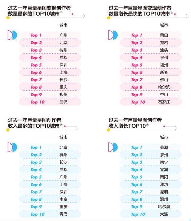 抖音星图平台登录入口在哪,抖音星图平台登录入口在哪里