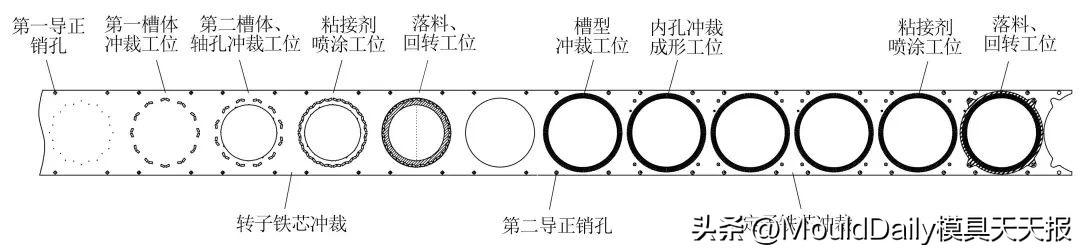 回转体的轴线怎么画,回转体的轴线怎么画的