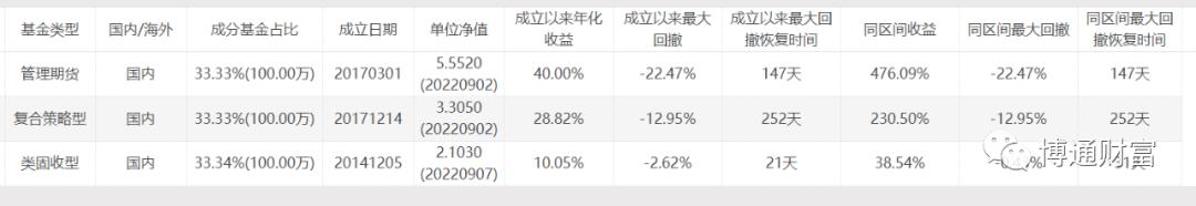 医疗基金感想9,医疗基金感想9iyiy3