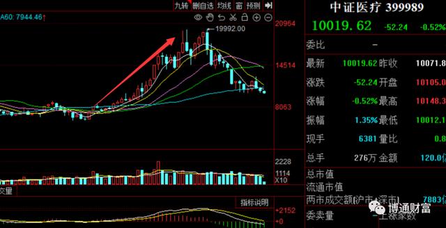 医疗基金感想9,医疗基金感想9iyiy3