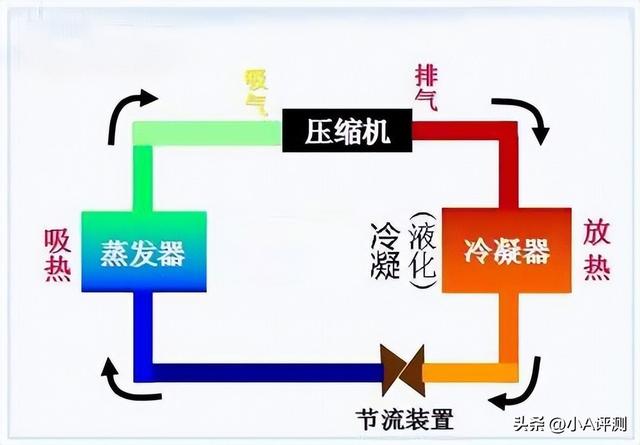 小鸭牌冰箱质量怎么样，小鸭牌冰箱质量怎么样是品牌吗