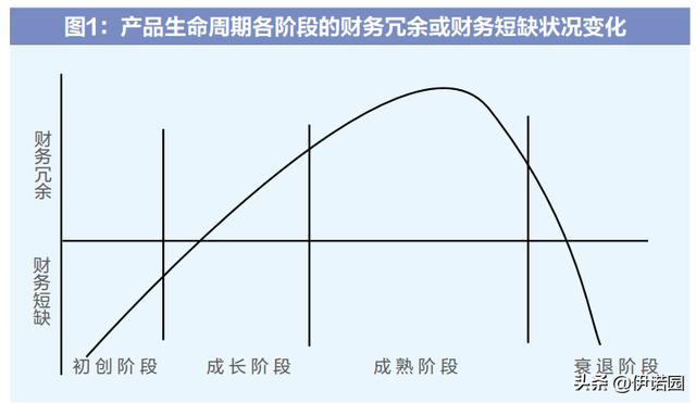 产品的生命周期分为四个阶段举例,产品的生命周期分为四个阶段举例说明