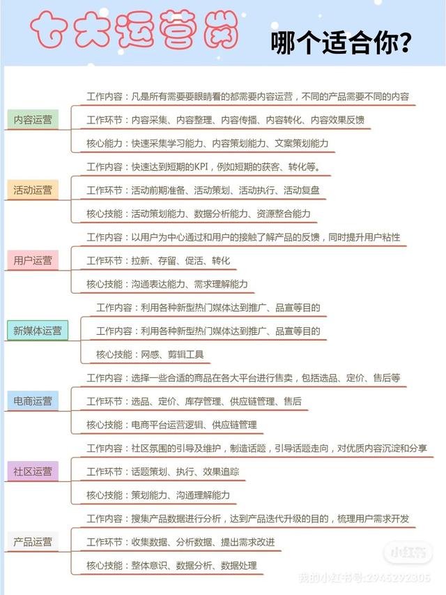 互联网运营主要做什么工作,互联网运营主要做什么工作内容