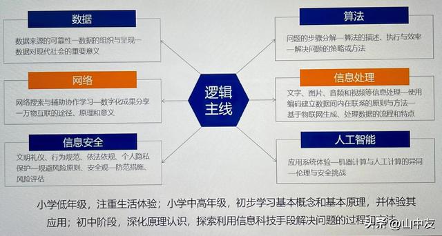 微课程设计方案幼儿园,微课程设计方案幼儿园小班